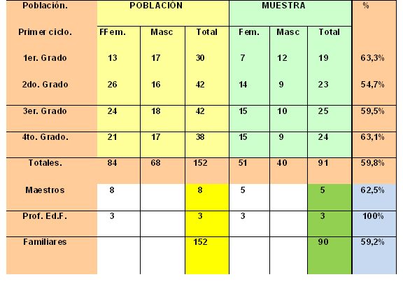 Estrategia de juegos  populares tradicionales  para  la clase de Educación Física en el primer ciclo