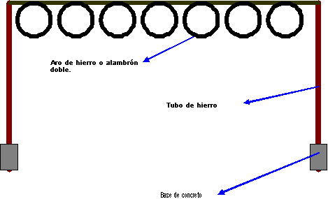 aro_de_hierro