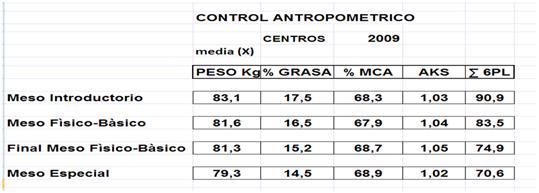 control_antropometrico