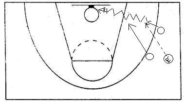 Batería de ejercicios para el perfeccionamiento de las acciones técnicas ofensivas de las jugadoras