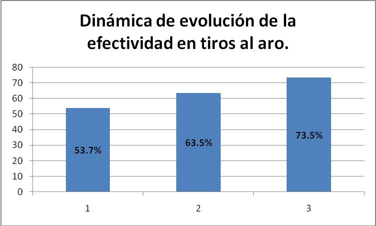 dinamica_de_evolucion