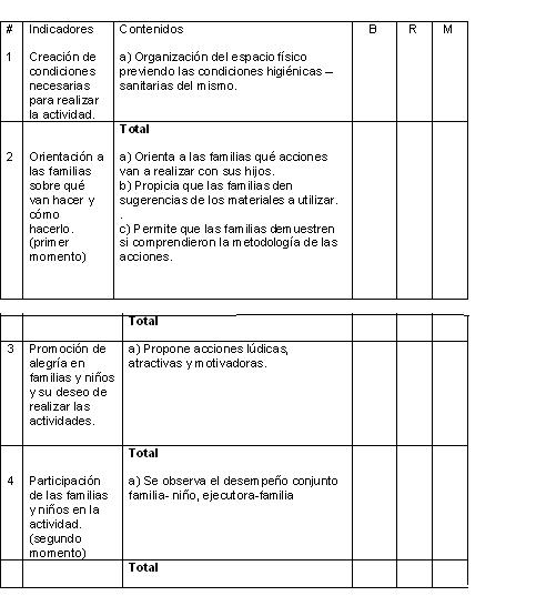 Acciones metodológicas  para que el técnico y activista  de Cultura Física trabajen como ejecutor lo