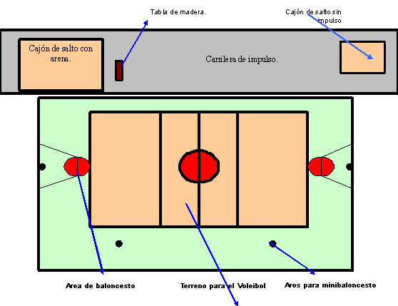 instalacion_de_uso_multiple