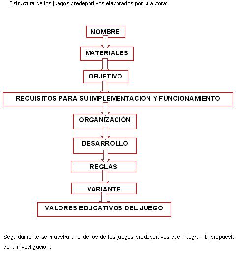 Juegos predeportivos para el fortalecimiento del valor responsabilidad en escolares de sexto grado.