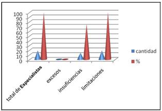 total_de_especialistas