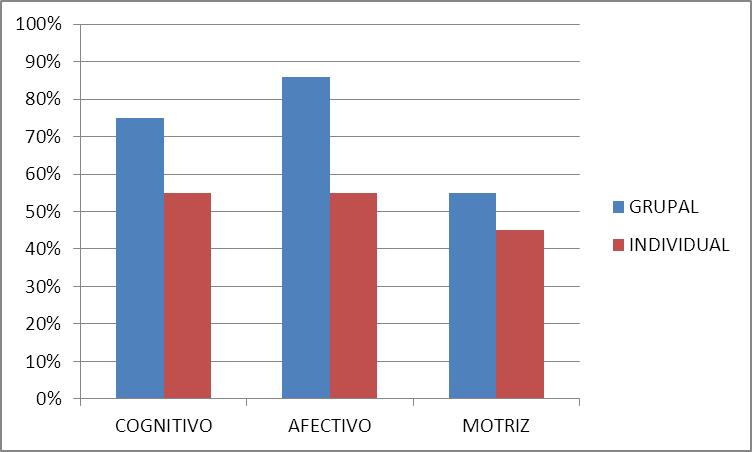 El juego de baloncesto modificado como un medio  dentro del Proceso de Recreación Física …