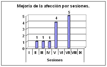 Tratamiento combinado de Su Jok y Masaje terapéutico para pacientes adultos aquejados de cervicalgia