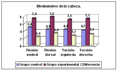 movimiento_de_l_acabeza