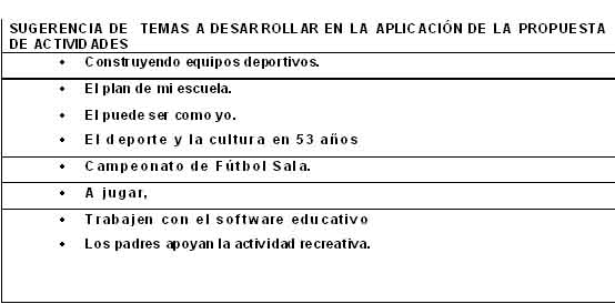 Actividades físico – recreativas en el tiempo libre para los educandos del Consejo Popular…