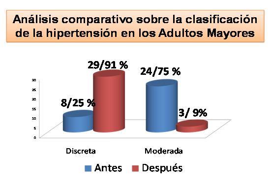 analisis_comparativo