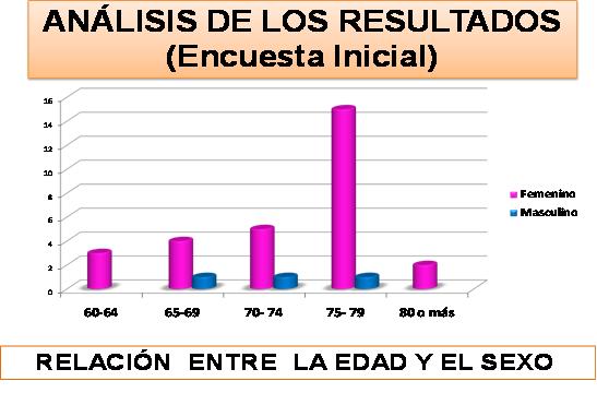 analisis_de_los_resultados