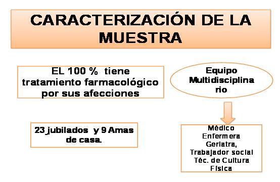 caracterizacion_de_la_muestra