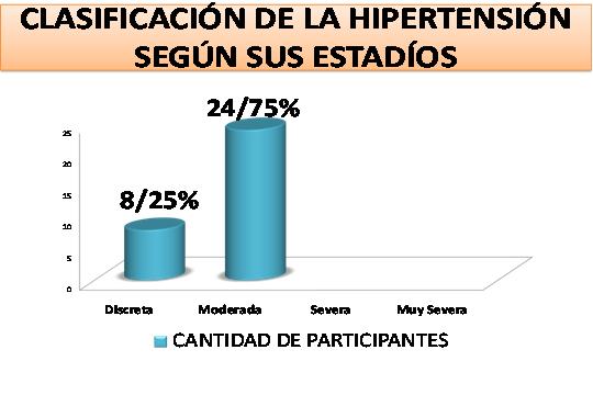 clasificacion_de_la_hipertension