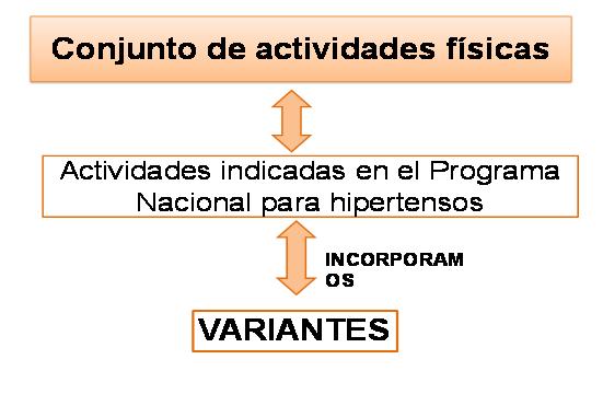 conjunto_de_actividades_fisicas