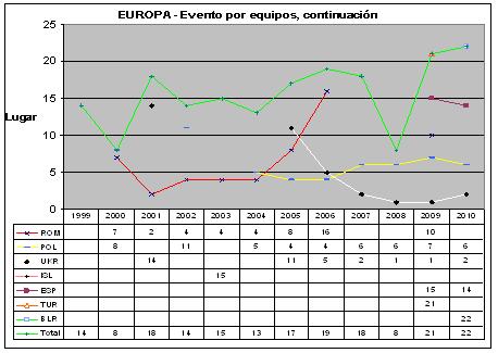 europa_eventos_1