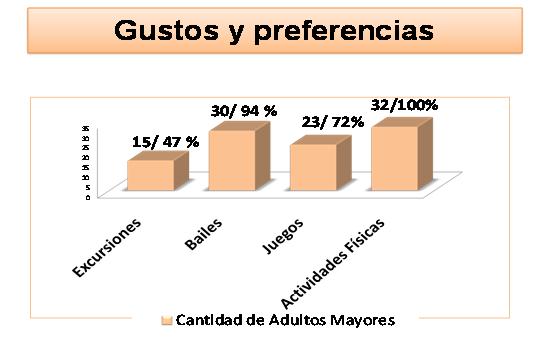gustos_y_preferencias