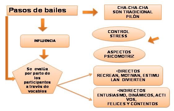 pasos_de_baile