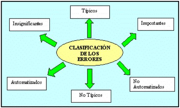 El error durante el aprendizaje de los elementos técnicos del Judo.