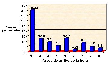 arreas_de_arribo_a_la_bola