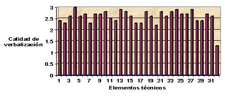 calidad