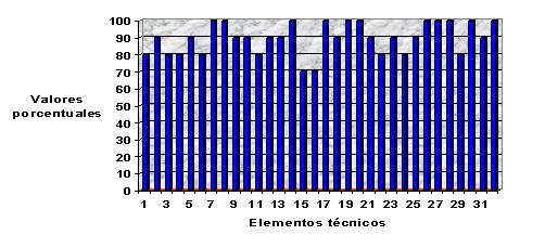elementos_tecnicos