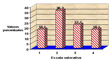 escala_valorativa