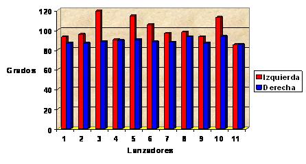 grados