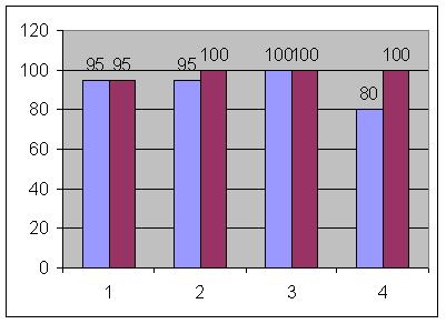 grafico_120