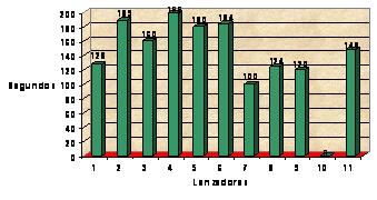 Nivel de eficiencia de componentes psicoreguladores del desempeño técnico en el equipo escolar…