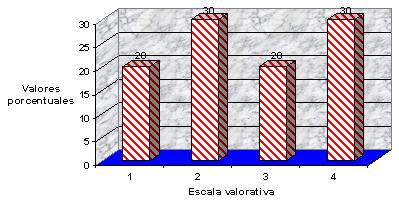 valores_porcentuales