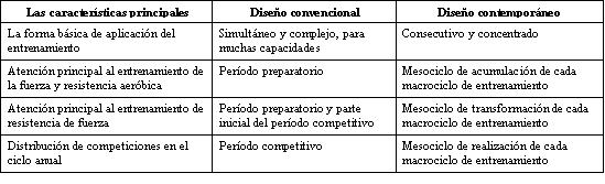 caracteristicas_principales