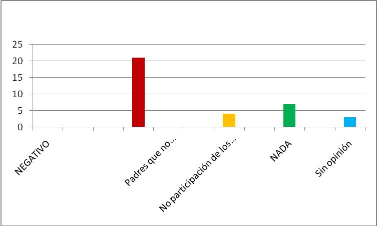 Ejercicios para incrementar el desarrollo de fuerza especial de las ciclistas del equipo nacional ..