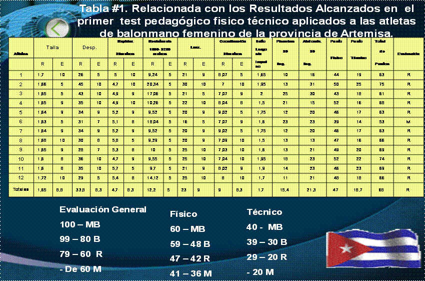 Comportamiento de la Capacidad aeróbica o anaeróbica en la Etapa de preparación física …