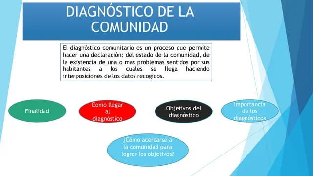 Título: MODELO DE DIAGNÓSTICO DE LA RECREACIÓN COMUNITARIA